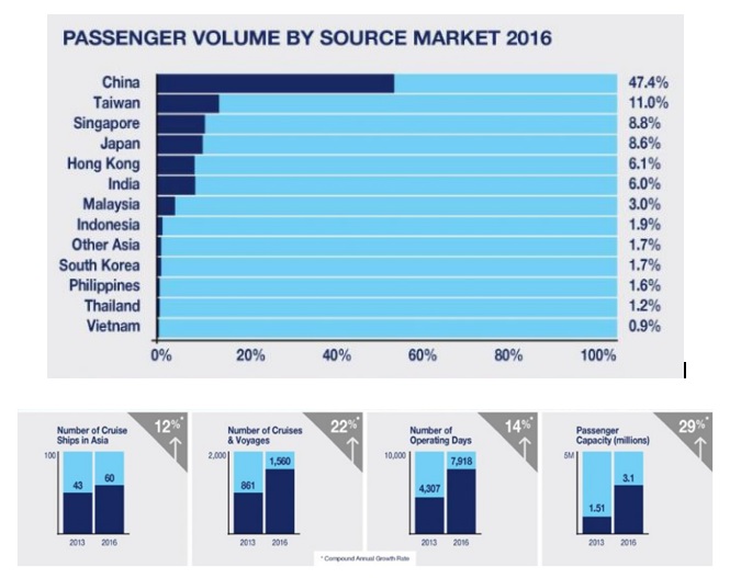 1 passenger source market