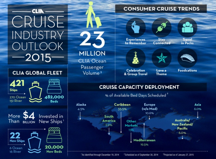 cruise industry_outlook