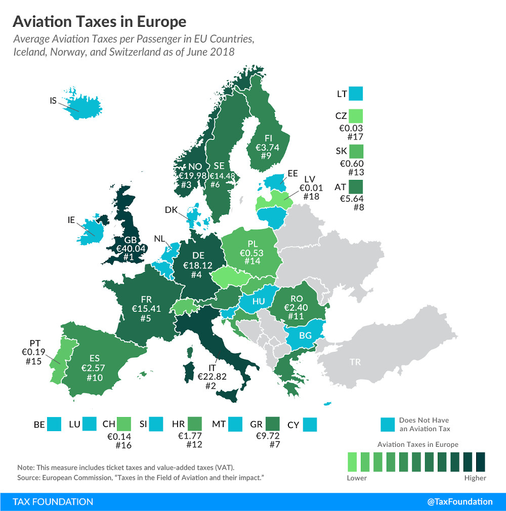 Aviation taxes in europe