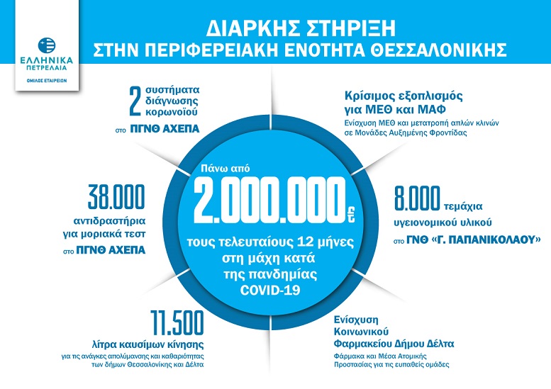 Infographic Thessaloniki Sites